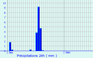 Graphique des précipitations prvues pour Collonges-au-Mont-d