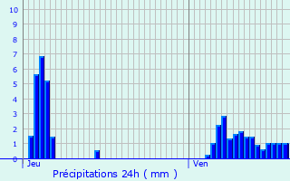 Graphique des précipitations prvues pour Mecher