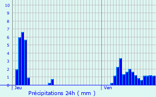 Graphique des précipitations prvues pour Liefrange