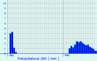 Graphique des précipitations prvues pour Soleuvre