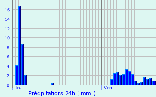 Graphique des précipitations prvues pour Cruchten