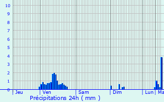 Graphique des précipitations prvues pour Hayange