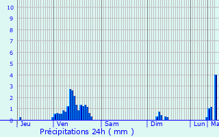 Graphique des précipitations prvues pour Hettange-Grande