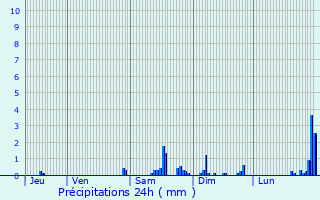 Graphique des précipitations prvues pour Les Bordes