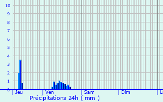 Graphique des précipitations prvues pour Pordic