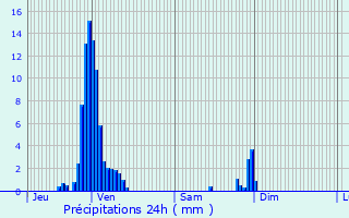 Graphique des précipitations prvues pour Hoerdt