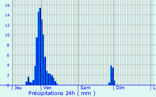 Graphique des précipitations prvues pour La Wantzenau