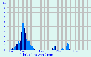 Graphique des précipitations prvues pour Reichshoffen