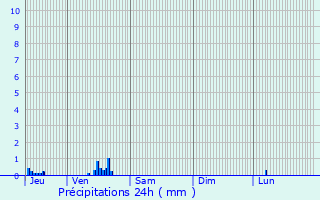 Graphique des précipitations prvues pour Quessoy