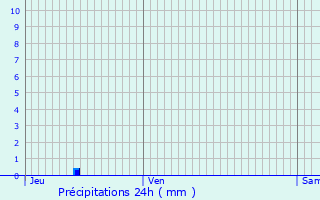 Graphique des précipitations prvues pour Ternay