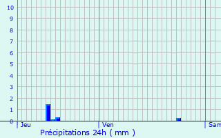 Graphique des précipitations prvues pour Jablines