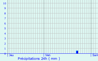 Graphique des précipitations prvues pour Champcenest