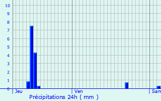 Graphique des précipitations prvues pour Garchizy