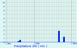 Graphique des précipitations prvues pour Mry-sur-Marne