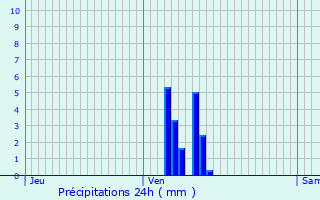 Graphique des précipitations prvues pour Saint-Georges-d