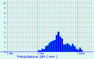 Graphique des précipitations prvues pour Liefrange