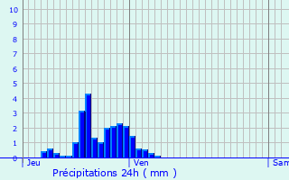 Graphique des précipitations prvues pour Mulhouse