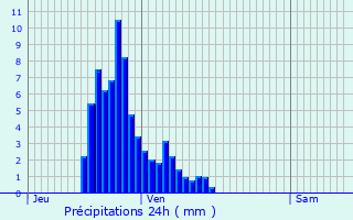 Graphique des précipitations prvues pour Herrlisheim