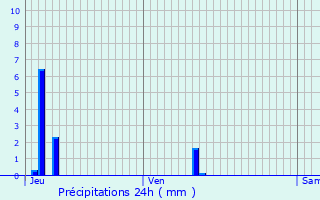 Graphique des précipitations prvues pour Cherbourg