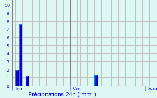 Graphique des précipitations prvues pour Tourlaville