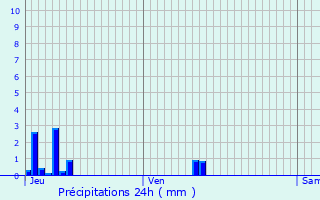 Graphique des précipitations prvues pour Plaintel
