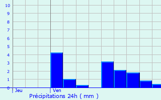 Graphique des précipitations prvues pour Le Ban-Saint-Martin