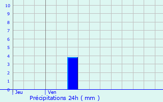 Graphique des précipitations prvues pour Gleiz