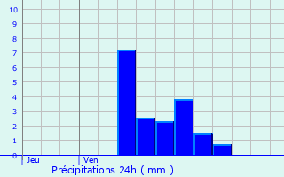 Graphique des précipitations prvues pour Reichshoffen