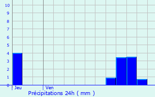 Graphique des précipitations prvues pour Wilmeshof