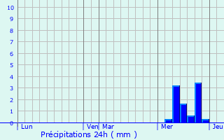 Graphique des précipitations prvues pour Hemhofen