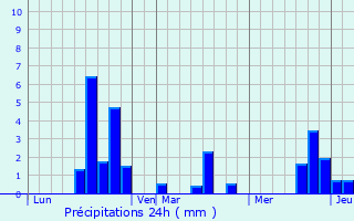 Graphique des précipitations prvues pour Marquefave