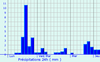 Graphique des précipitations prvues pour Cassagnabre-Tournas