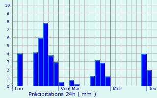 Graphique des précipitations prvues pour Saint-Martin-Cantals