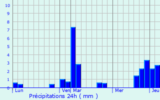Graphique des précipitations prvues pour Caullery