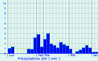 Graphique des précipitations prvues pour Saint-Marcel-l