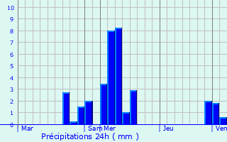 Graphique des précipitations prvues pour Fexhe-le-Haut-Clocher