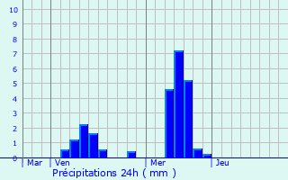 Graphique des précipitations prvues pour Meix-devant-Virton