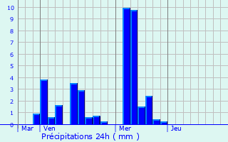 Graphique des précipitations prvues pour Wasserbillig