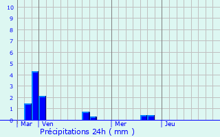 Graphique des précipitations prvues pour Boismont
