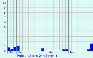 Graphique des précipitations prvues pour La Trinit-de-Thouberville