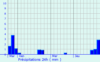 Graphique des précipitations prvues pour Bouvines