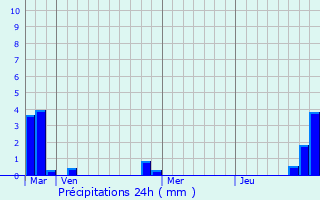 Graphique des précipitations prvues pour Lagny-sur-Marne