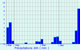 Graphique des précipitations prvues pour Ribouisse