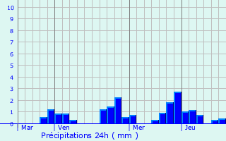 Graphique des précipitations prvues pour Soisy-sur-Seine