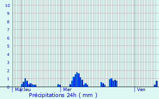 Graphique des précipitations prvues pour Tournehem-sur-la-Hem