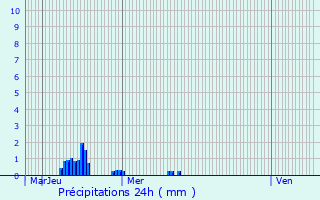 Graphique des précipitations prvues pour Mlisey