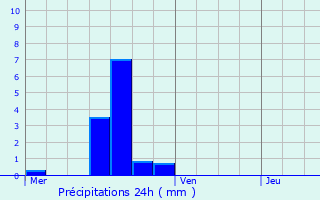 Graphique des précipitations prvues pour Bohey