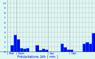 Graphique des précipitations prvues pour Billy-ls-Chanceaux
