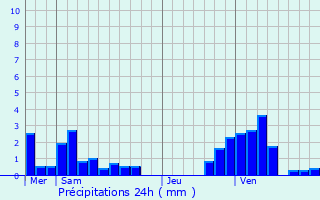 Graphique des précipitations prvues pour Jenkenhof