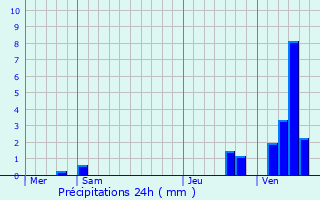 Graphique des précipitations prvues pour Kleinbettingen